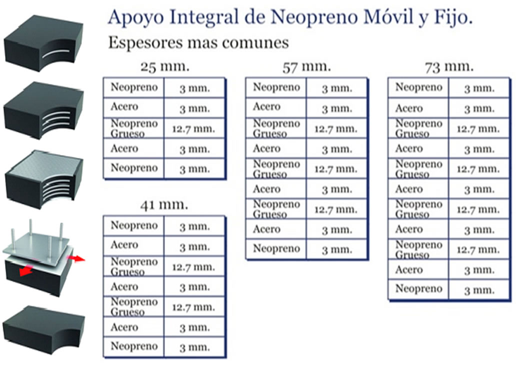 tablaapoyointegral